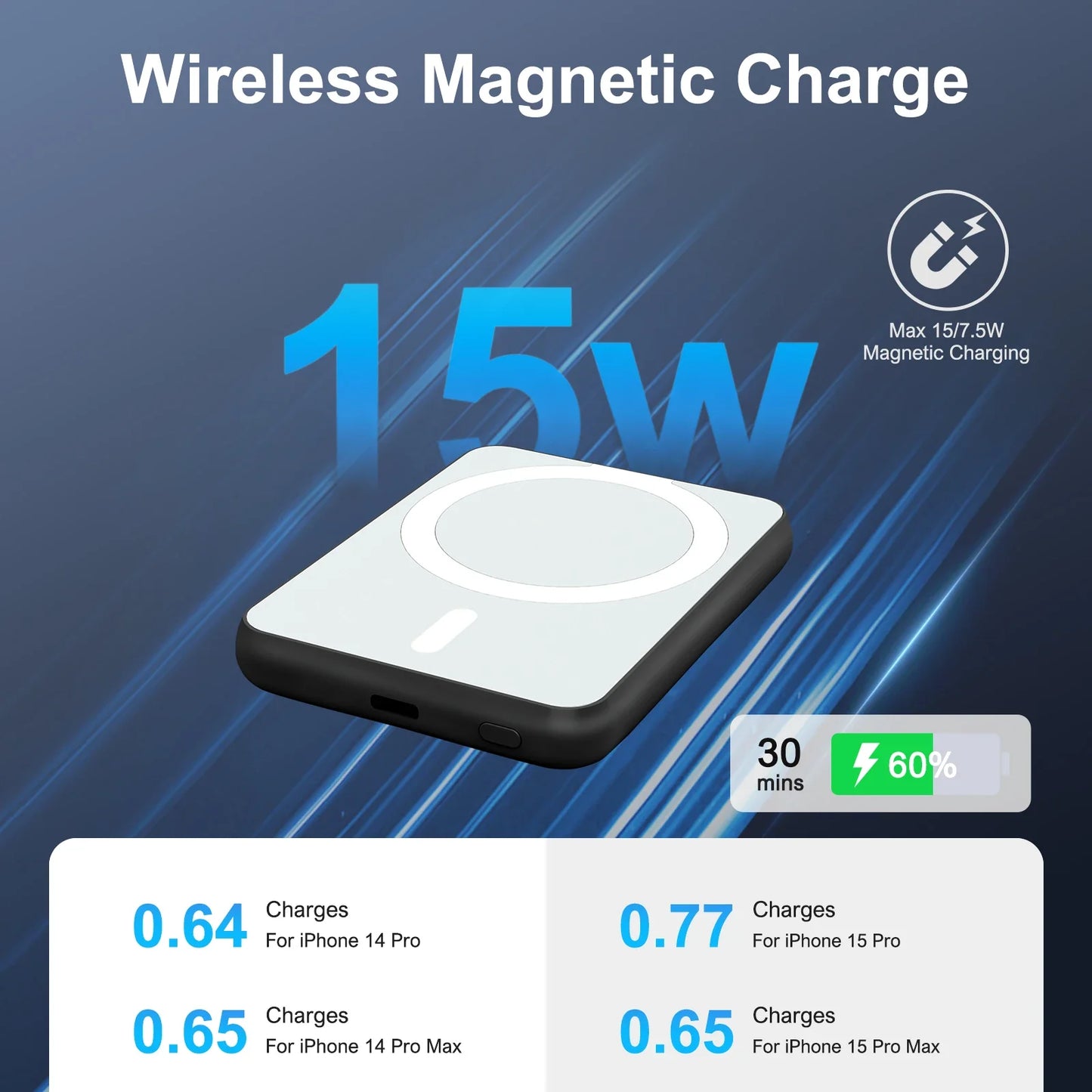 Magnetic Power Bank Portable 5000Mah Wireless Charger 20W with USB-C Cable for Iphone 16/15/14/13/12 Pro/Pro Max/Plus/Mini