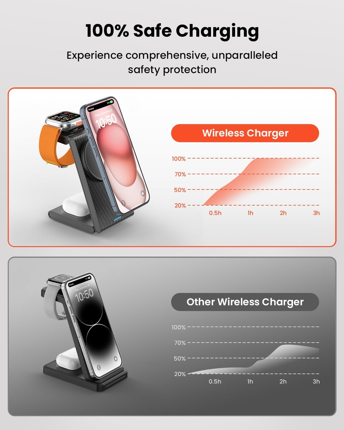 3 in 1 Wireless Charging Station for Magsafe, Foldable Magnetic Wireless Charger Stand for Multiple Devices, Wireless Charger for Iphone 17 16-12 Series, Apple Watch 11-2, Airpods 4/3/2/Pro
