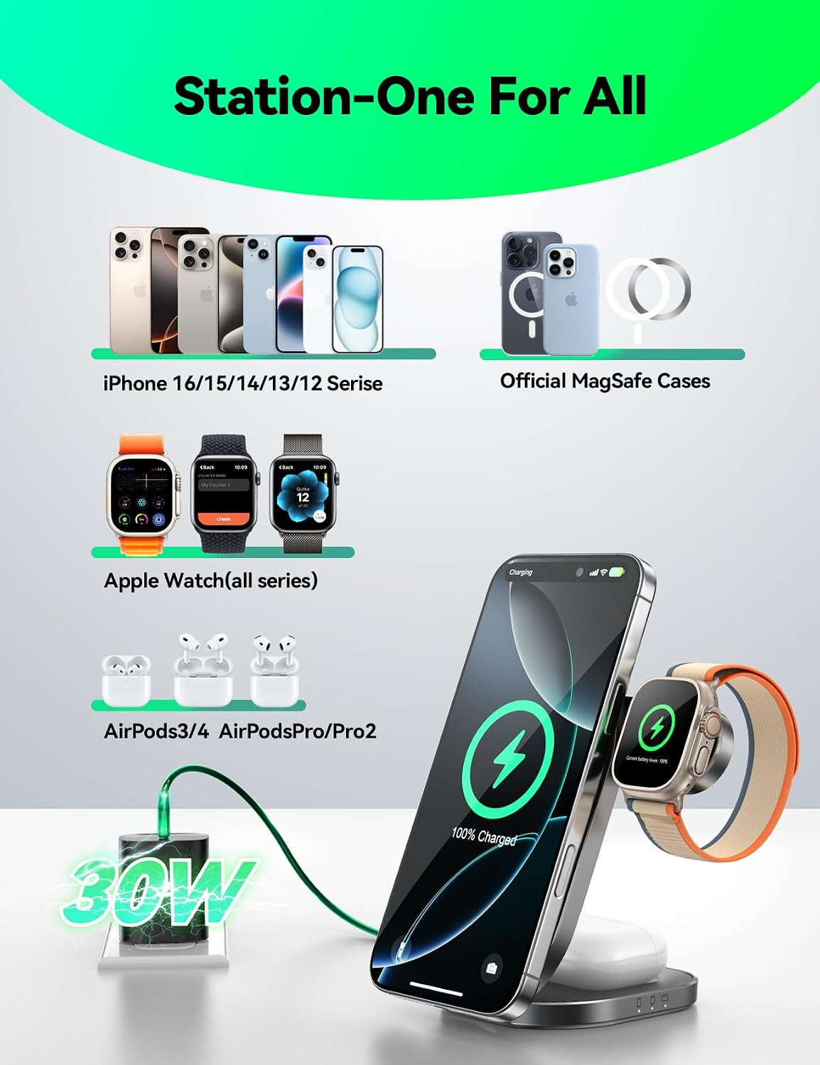 Qi2 3 in 1 Wireless Charging Station, 15W Fast Wireless Charger Stand for Iphone 16/15/14/13, Apple Watch, Airpods, Magnetic Foldable for Magsafe Charger for Multiple Devices (With 30W Adapter)