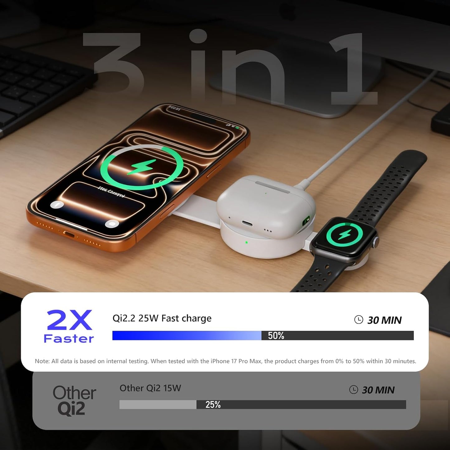 Qi2.2 25W Magnetic Wireless Charger for Iphone, Fodable 3 in 1 Charging Station for Apple Multiple Devices, Travel Charging Pad Dock for Iphone 17/16-12 Series Watch & Airpods (45W Adapter Included)