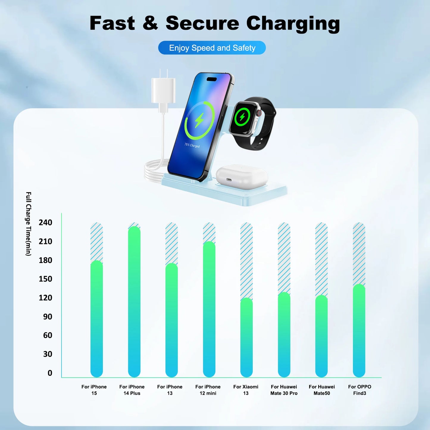 15W 3-in-1 Magnetic Wireless Charger Stand – iPhone, Apple Watch & AirPods