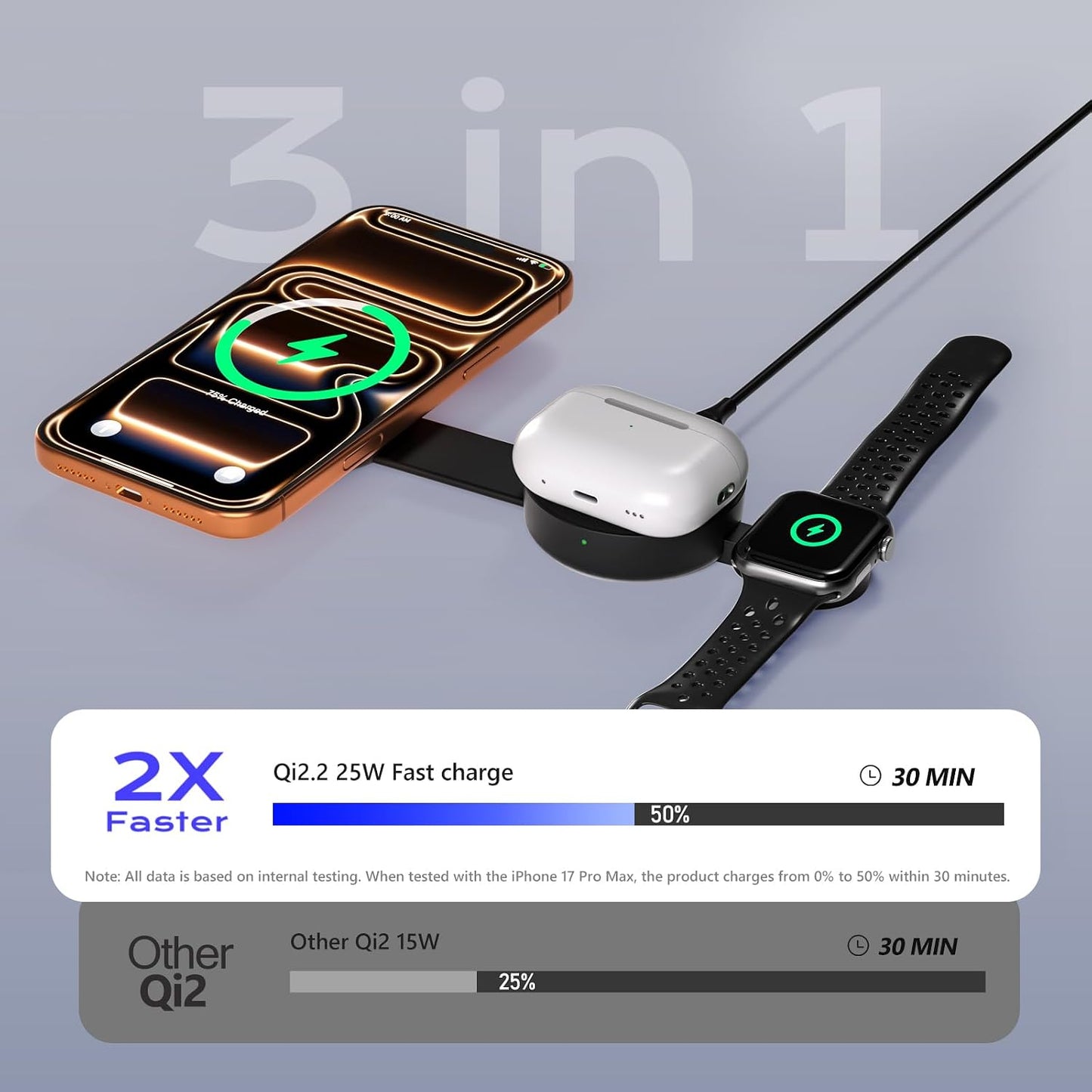 Qi2.2 Certified 25W 3 in 1 Wireless Charging Station for Apple, Foldable Mini Magsafe Travel Charger Pad for Iphone 17-12 Series, Apple Watch & Airpods, Magnetic Charging Dock with 45W Adapter