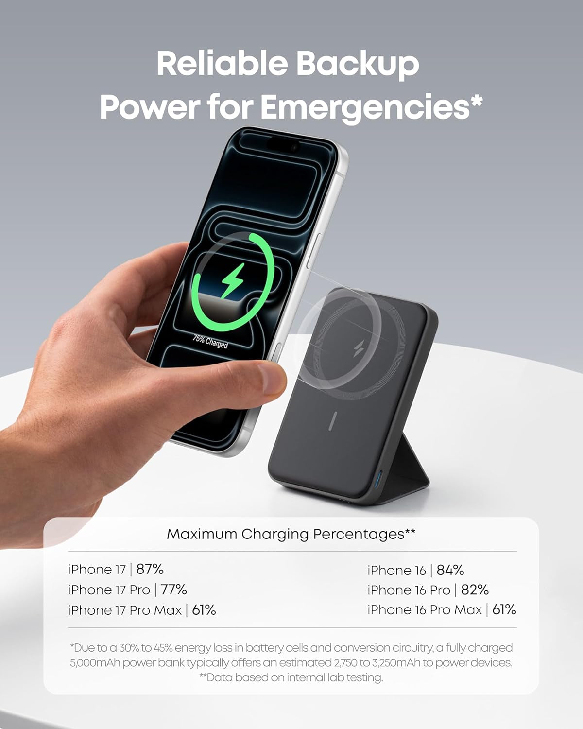 Anker 622 Magnetic Battery (Maggo), 5,000Mah Foldable Magnetic Wireless Portable Charger with Stand and USB-C Port (On the Side), Magsafe-Compatible for Iphone 16/15/14/13 Series